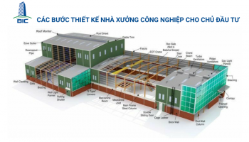 Các Bước Thiết Kế Nhà Xưởng Công Nghiệp Cho Chủ Đầu Tư
