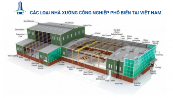 Các Loại Nhà Xưởng Công Nghiệp Phổ Biến Tại Việt Nam