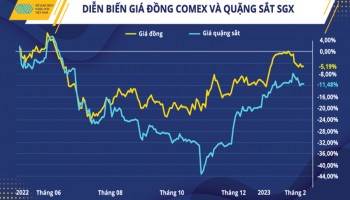 Duy trì ổn định cho ngành thép trước biến động