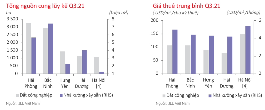 thị trường bất động sản công nghiệp