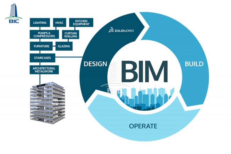 BIM