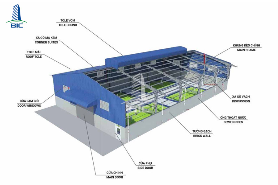 báo giá thiết kế nhà xưởng, thiết kế nhà xưởng