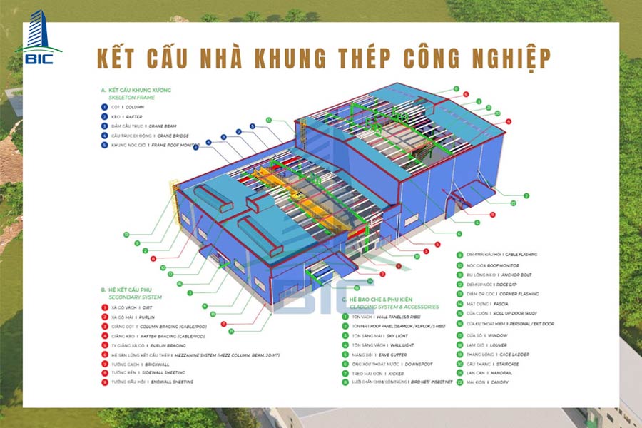 thiết kế nhà xưởng