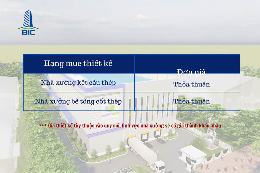 giá thiết kế nhà xưởng