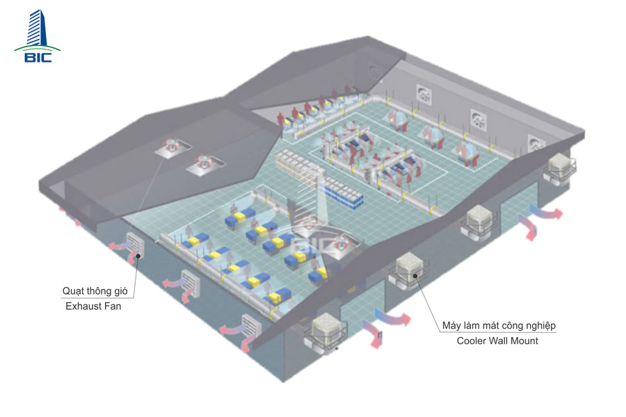 hệ thống làm mát
