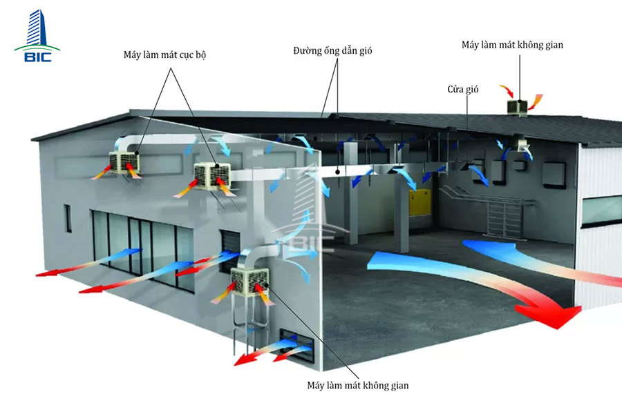 hệ thống làm mát