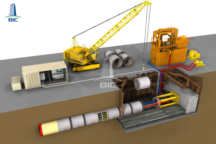 hệ thống thoát nước mưa