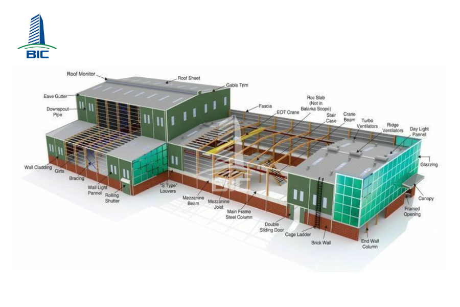 thiết kế xây dựng nhà xưởng