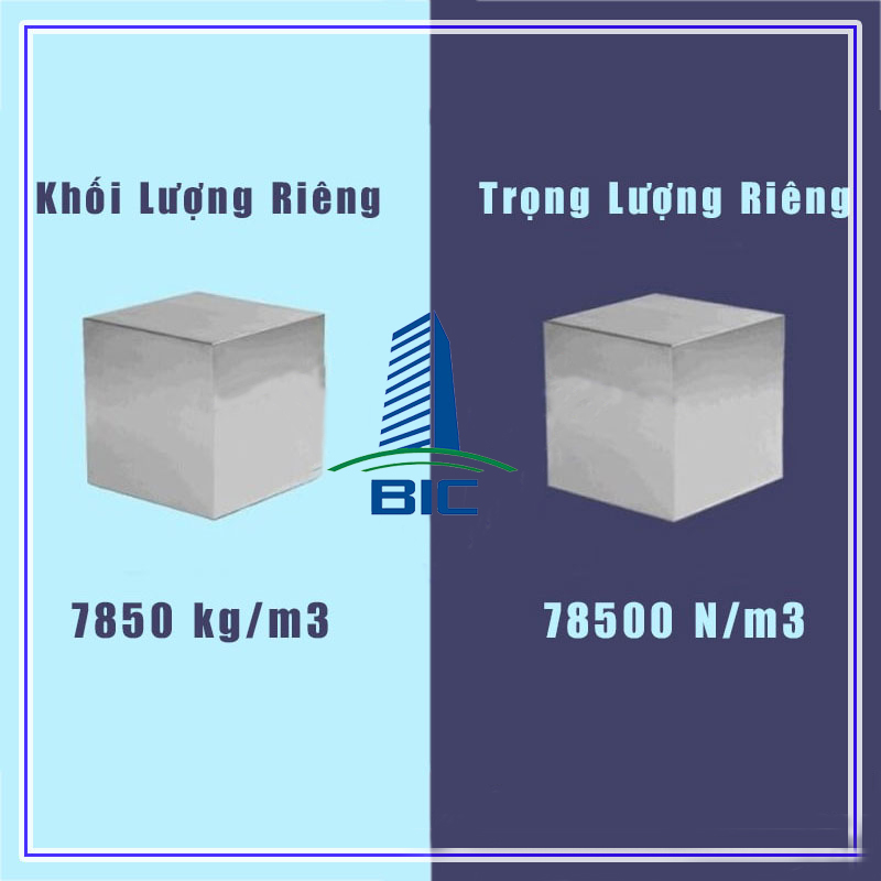 Vậy khối lượng riêng của thép là gì