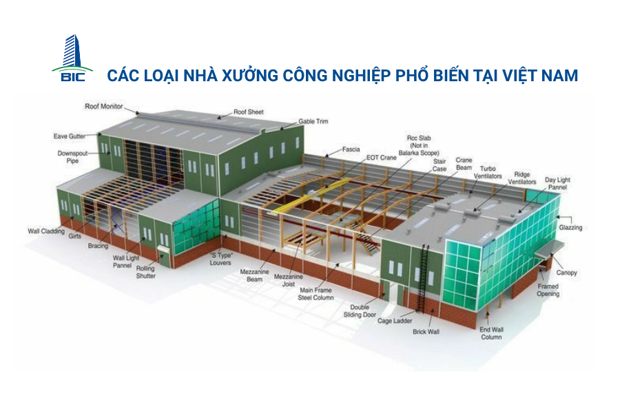 Các Loại Nhà Xưởng Công Nghiệp Phổ Biến Tại Việt Nam